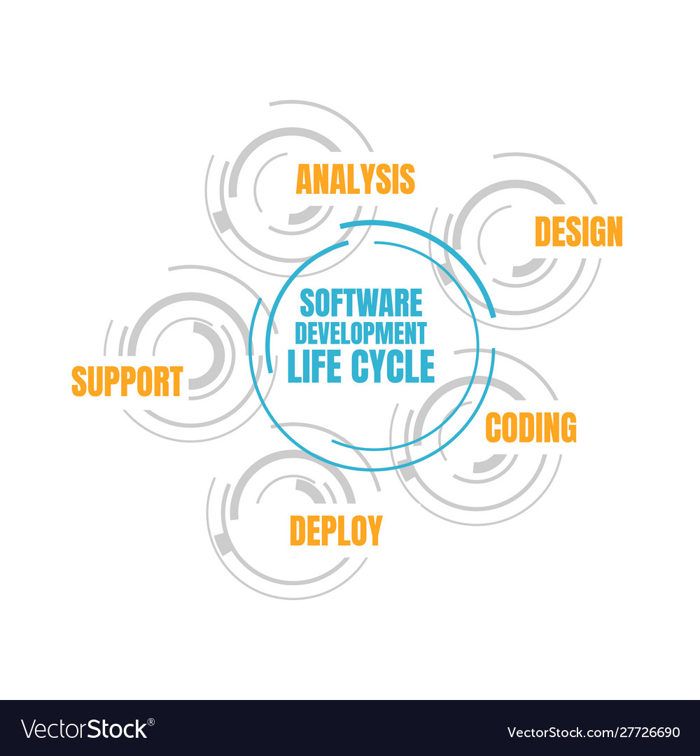Software development life cycle