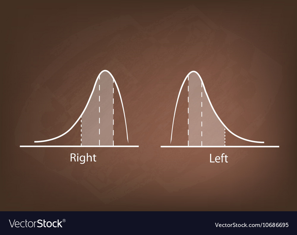 Positve and negative distribution curve