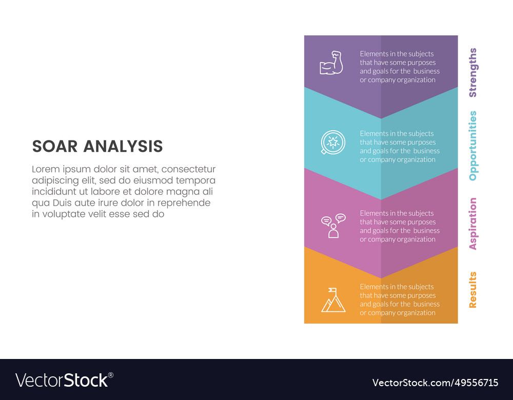 Soar business analysis framework infographic vector image Soar business analysis framework infographic
