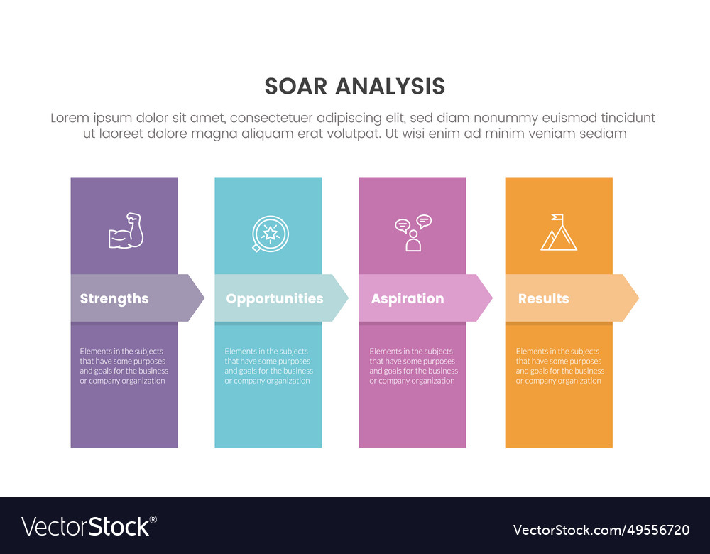Soar business analysis framework infographic vector image Soar business analysis framework infographic