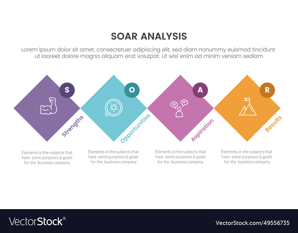 Soar business analysis framework infographic vector image Soar business analysis framework infographic