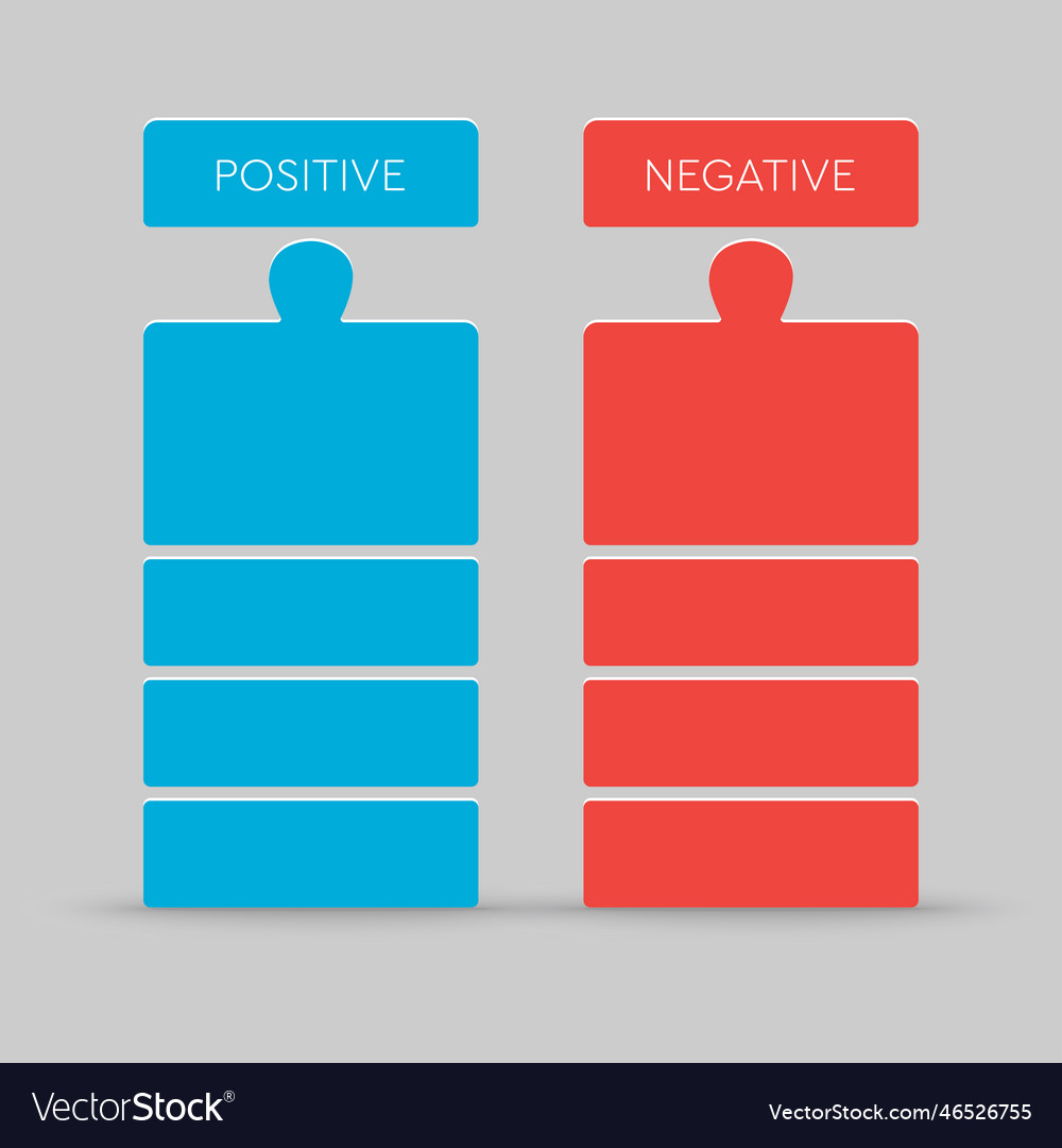 Template with positive and negative list
