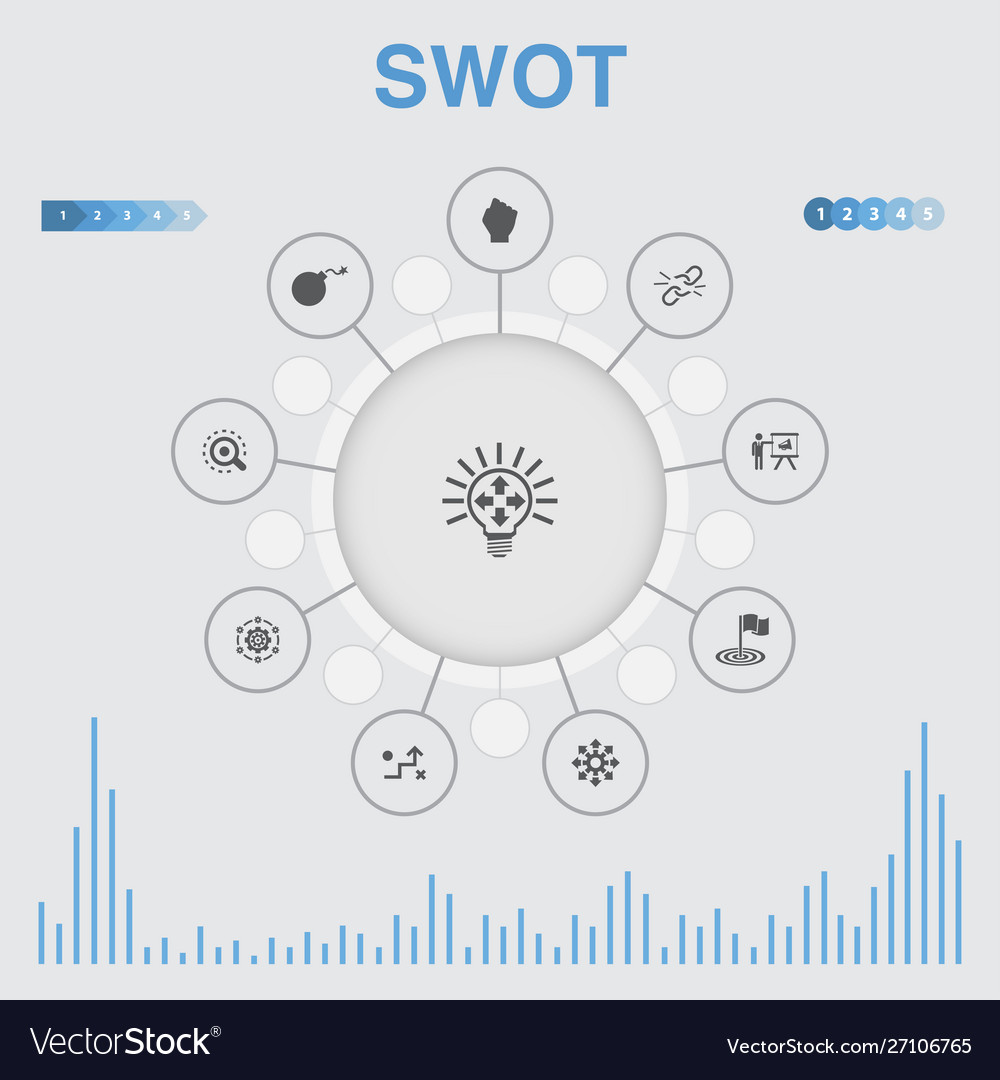 Swot Infografik mit Icons enthält