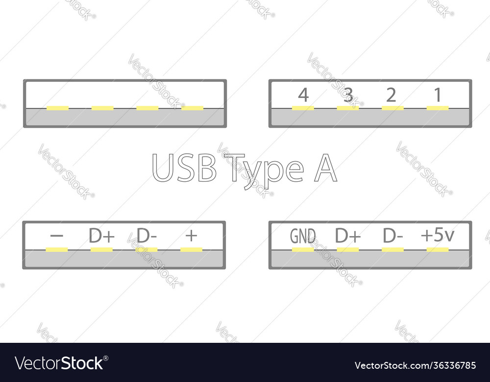 Ein Set USB-Steckverbinder mit Goldstiften signiert