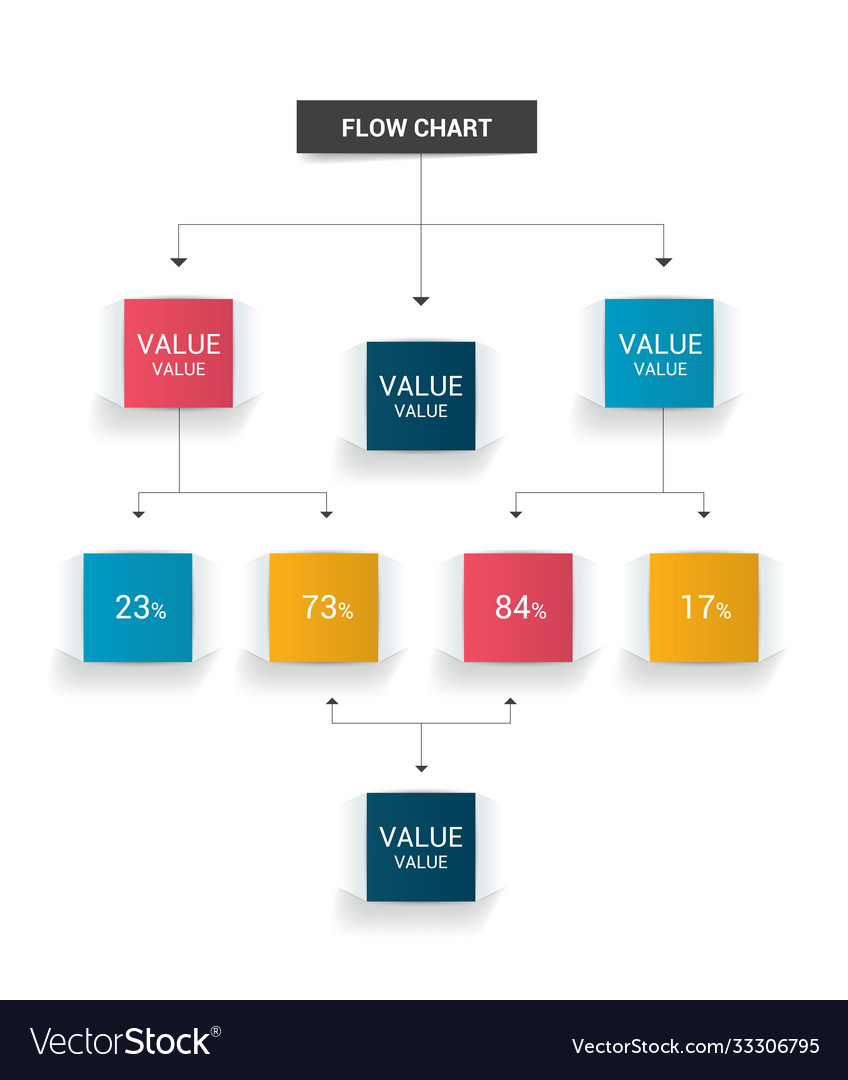 Infographics flow chart colored shadows scheme vector image Infographics flow chart colored shadows scheme