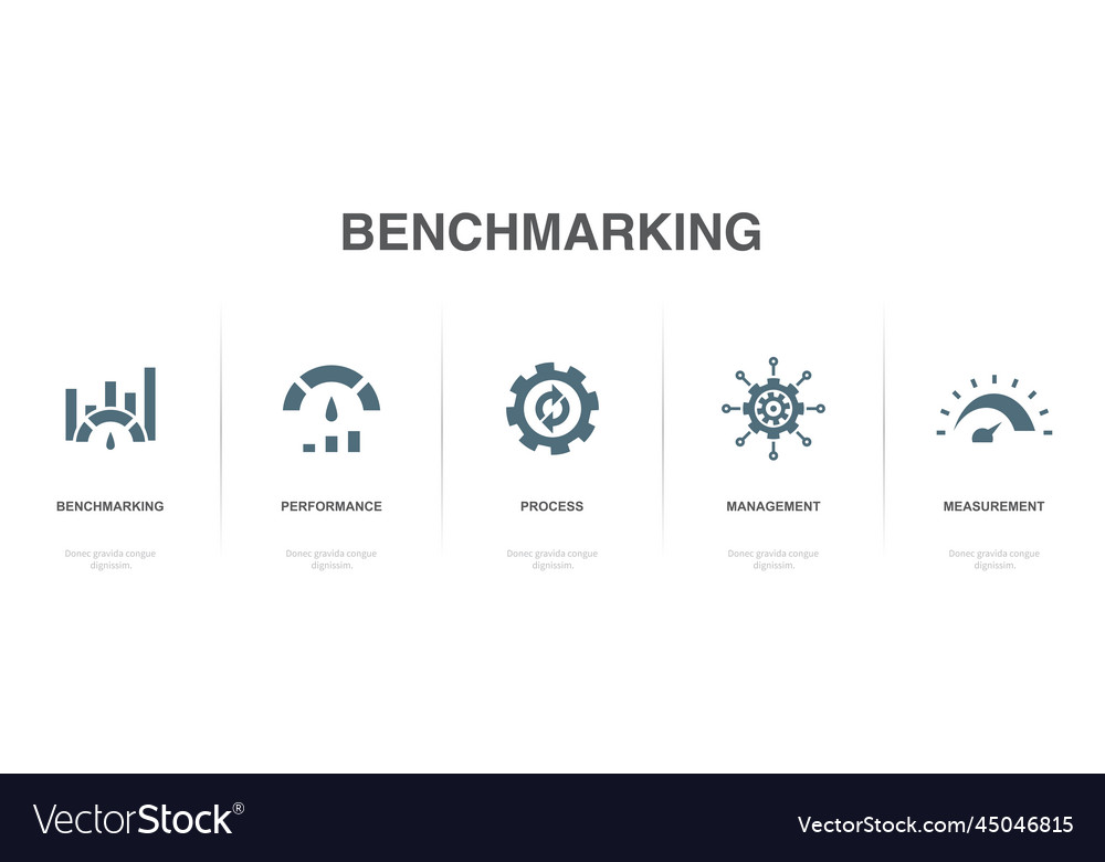 Benchmarking performance process management