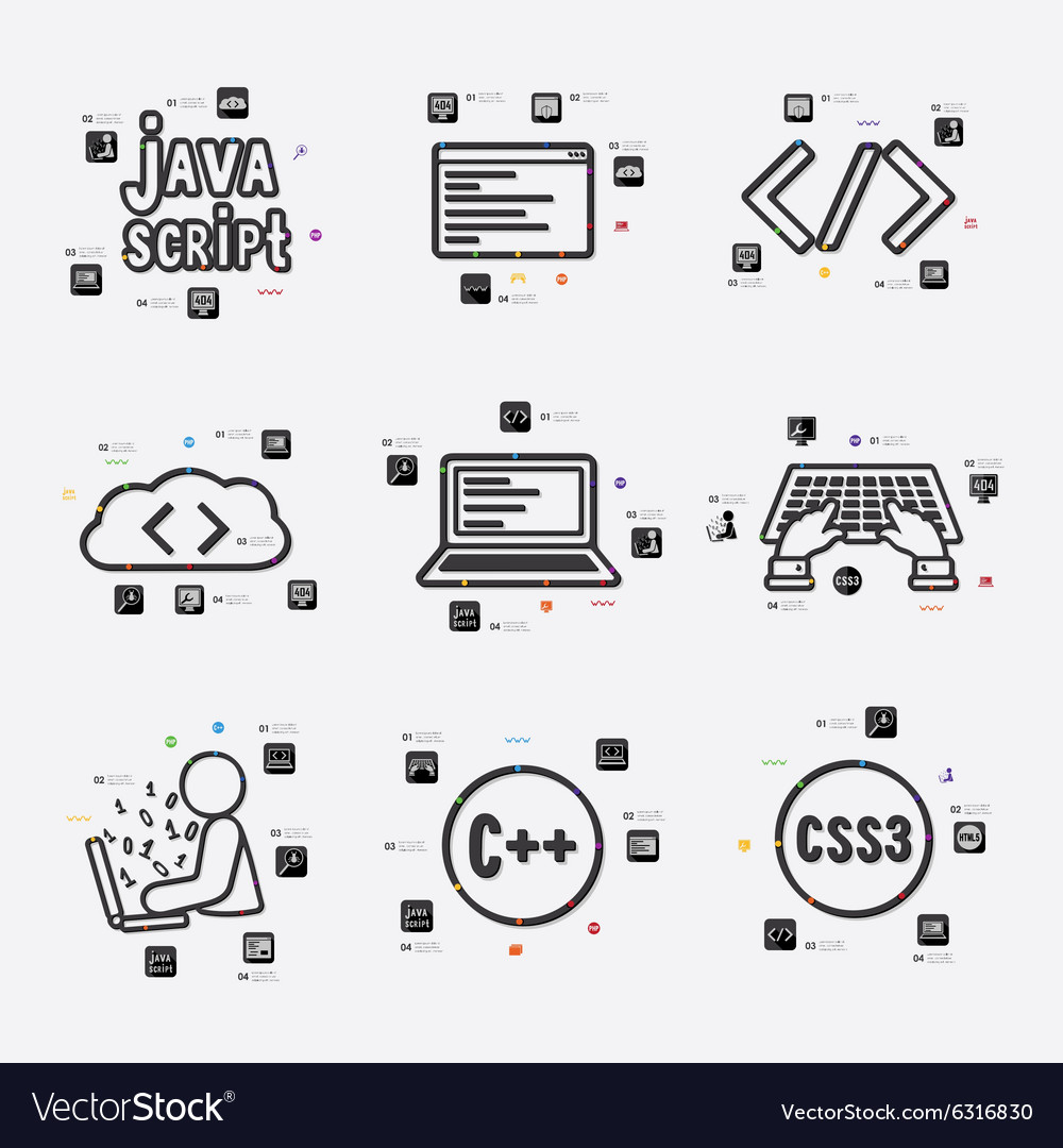 Programming infographic