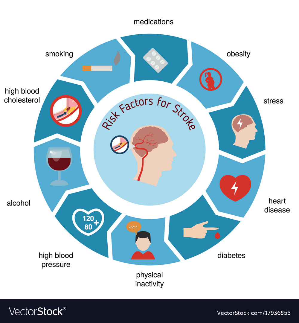 Infographic Stroke Types