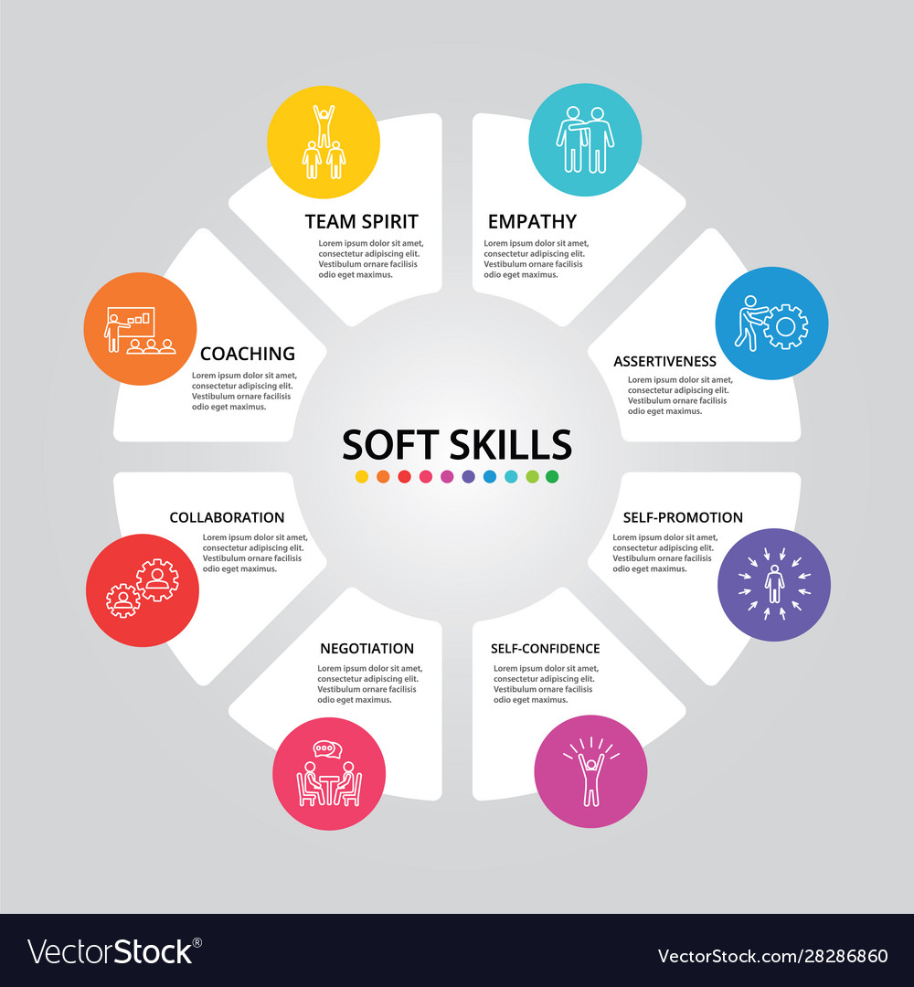 Soft Skills Infographics Design Timeline Concept Vector Image