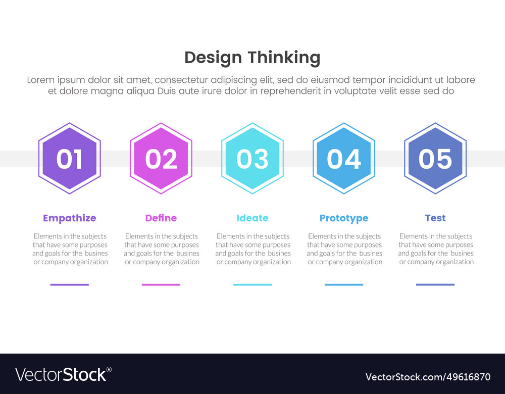 Thinking Process Infographic Template