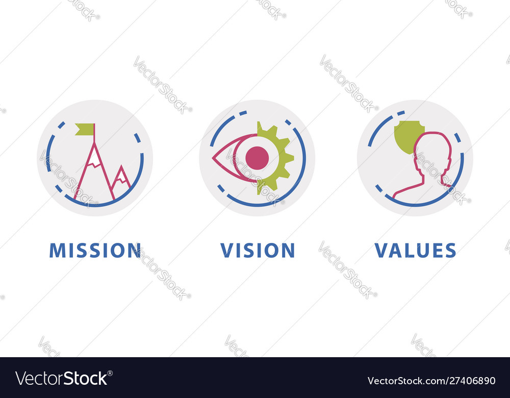 Mission vision values cirlces Royalty Free Vector Image