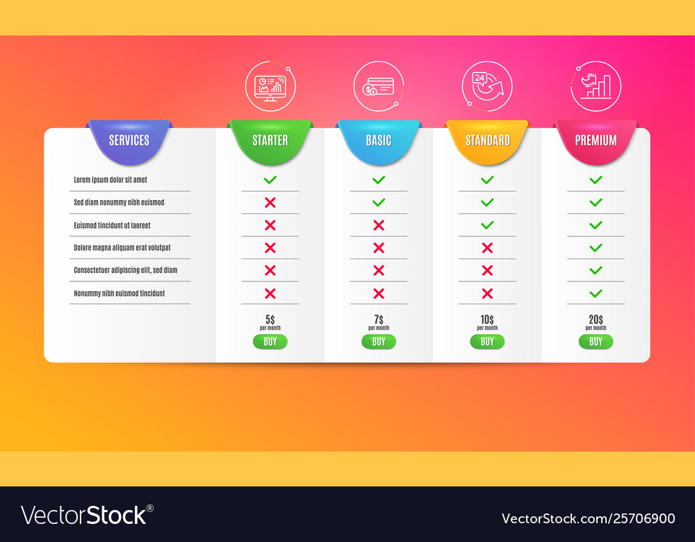 Analysegrafik Zahlungsmethode und 24 Stunden Icons