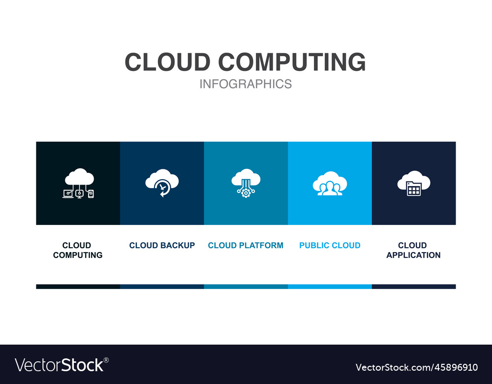 Cloud computing backup platform public