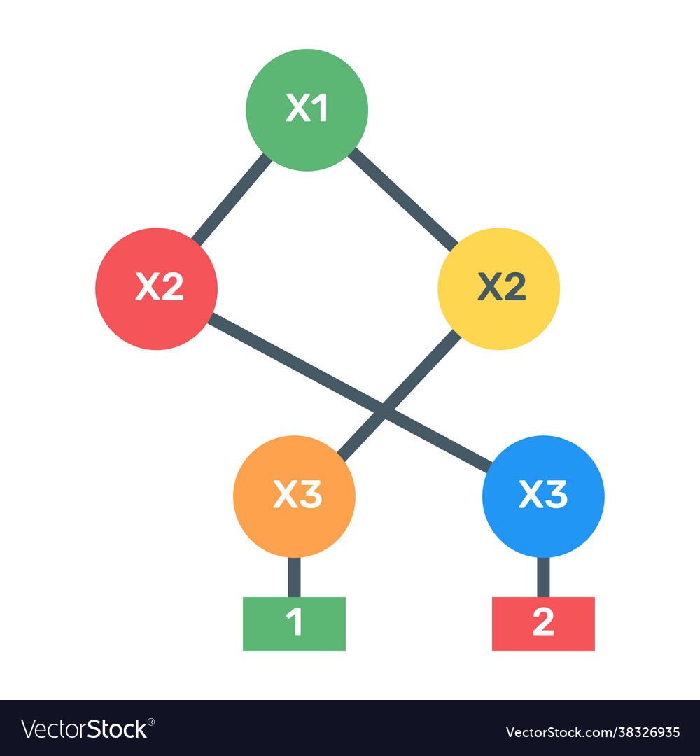 Binary tree diagram