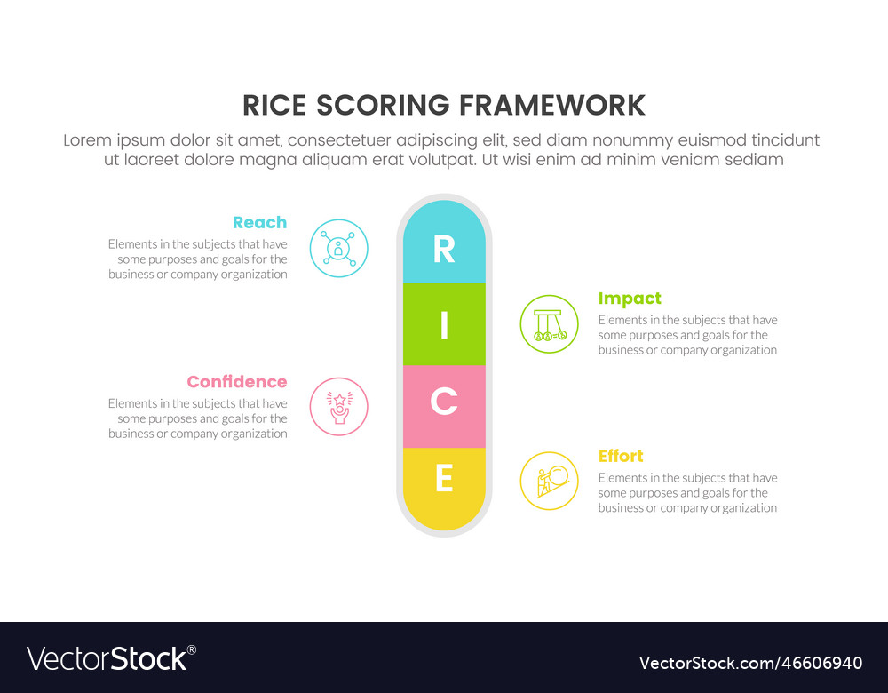 Rice scoring model framework prioritization Vector Image Rice scoring model framework prioritization