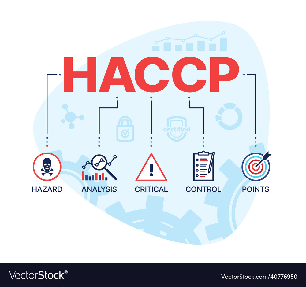 Haccp Hazard Analysis And Critical Control Points Vector Image