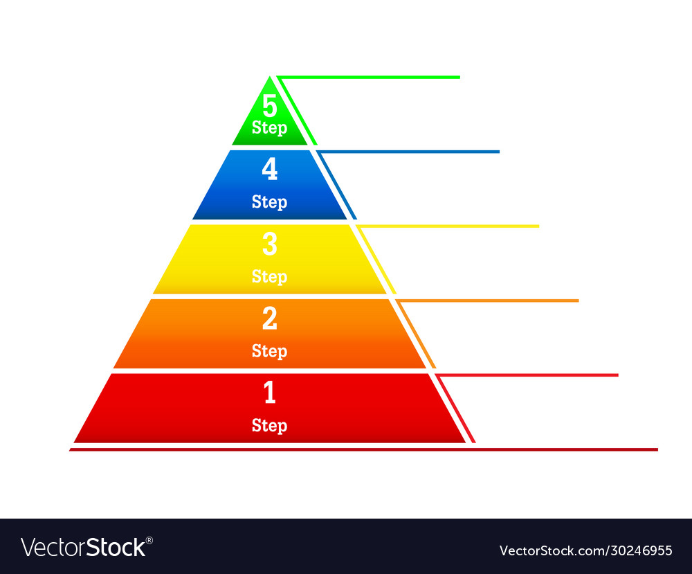 Infografiken Lead Generation Pyramide