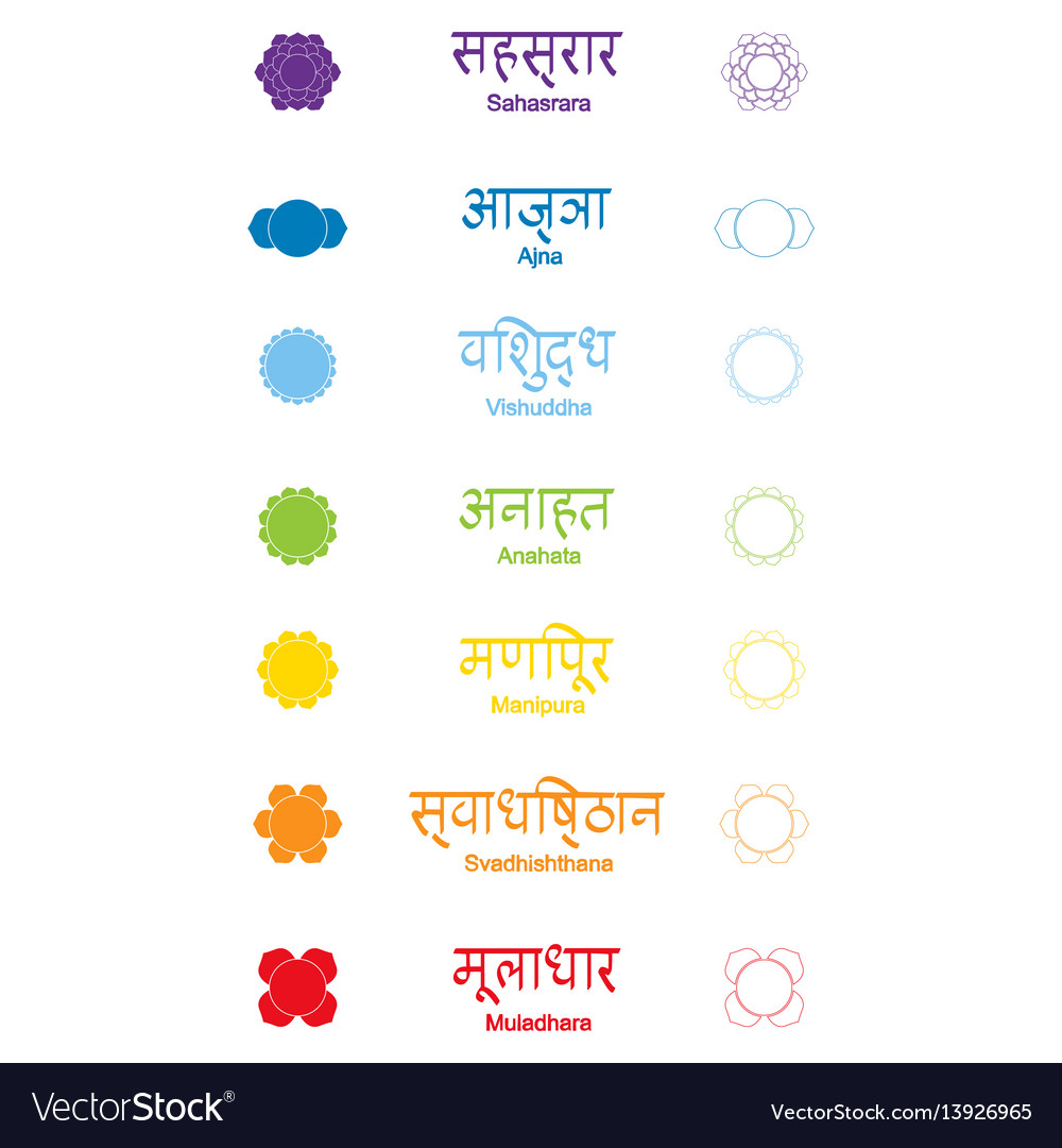 Set of color icons with names chakras