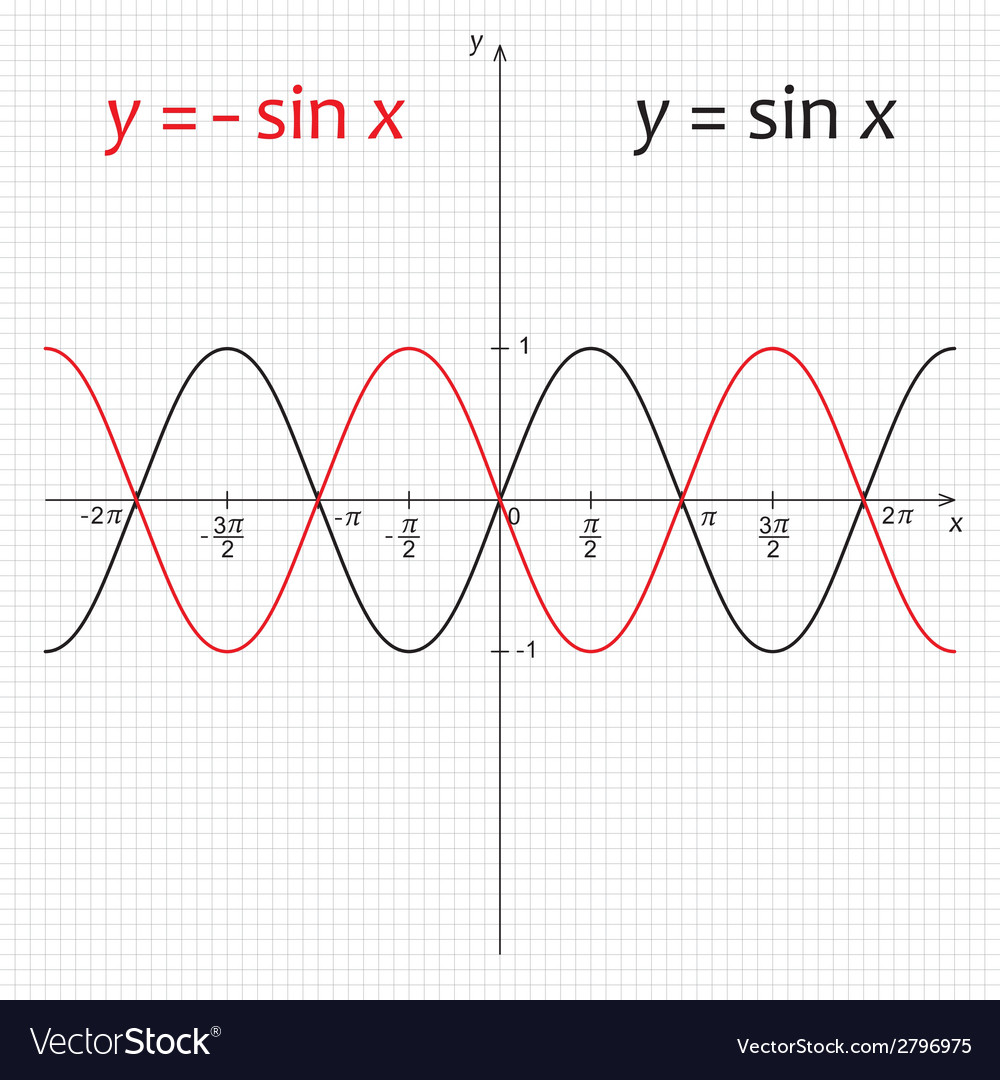 Diagram of trigonometric function y=sin x Stock Image