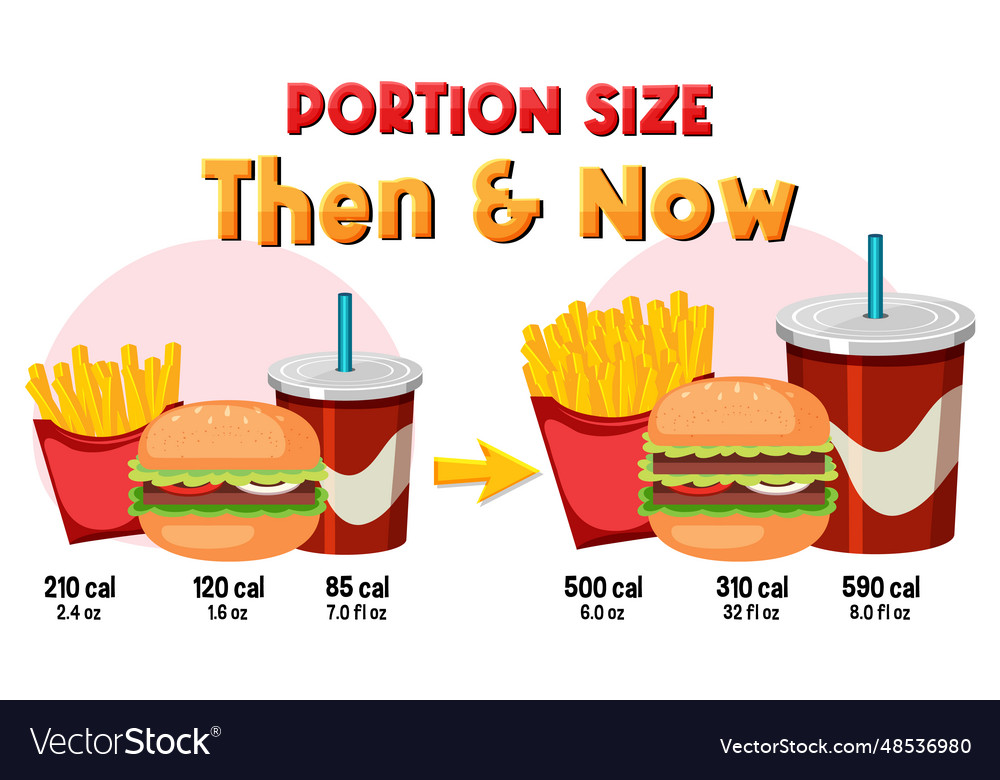 Evolution of portion sizes then and now Royalty Free Vector