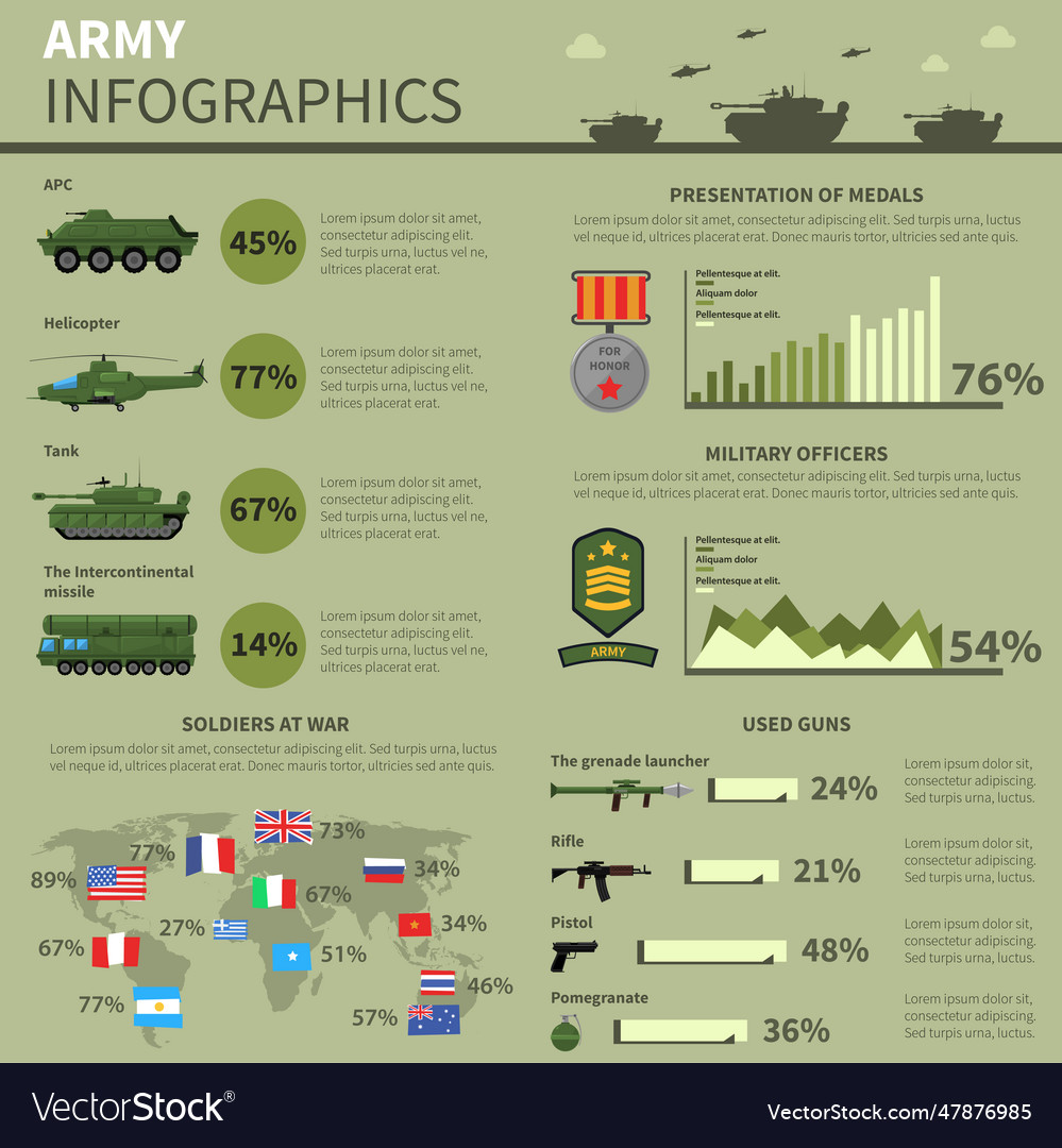 Army military forces informatics report banner Vector Image