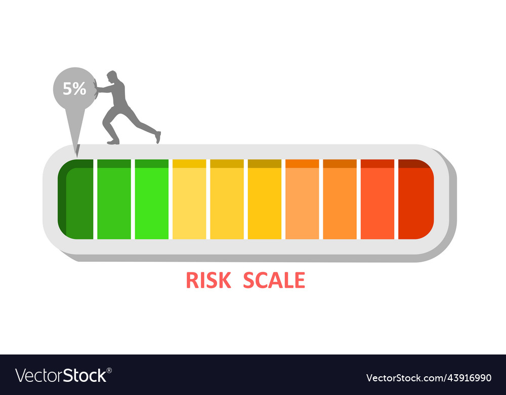 Man pushing risk level pointer of indicator