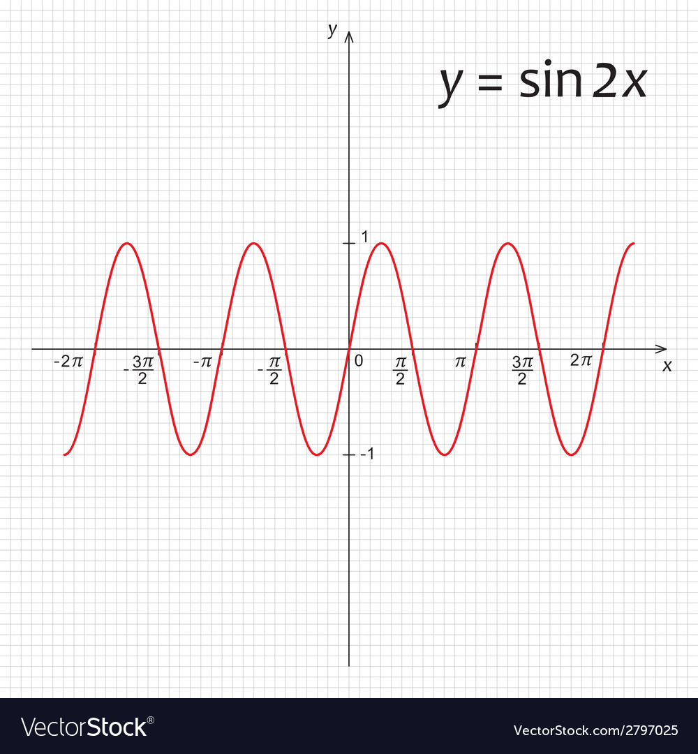 Trigonometric Function Diagram