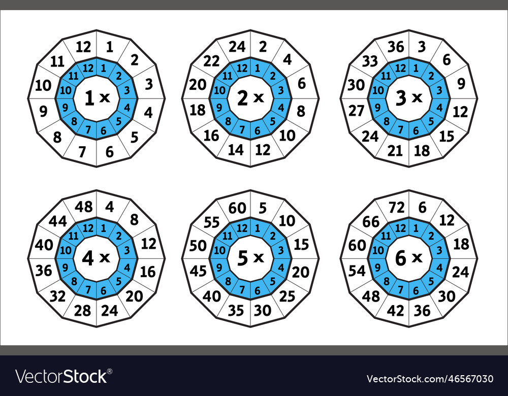 Printmultiplication table times target circ