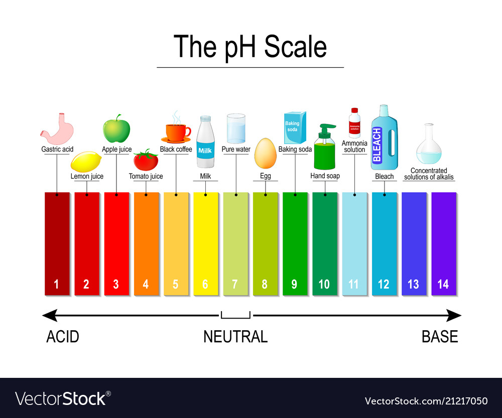 Printable Ph Indicator Chart