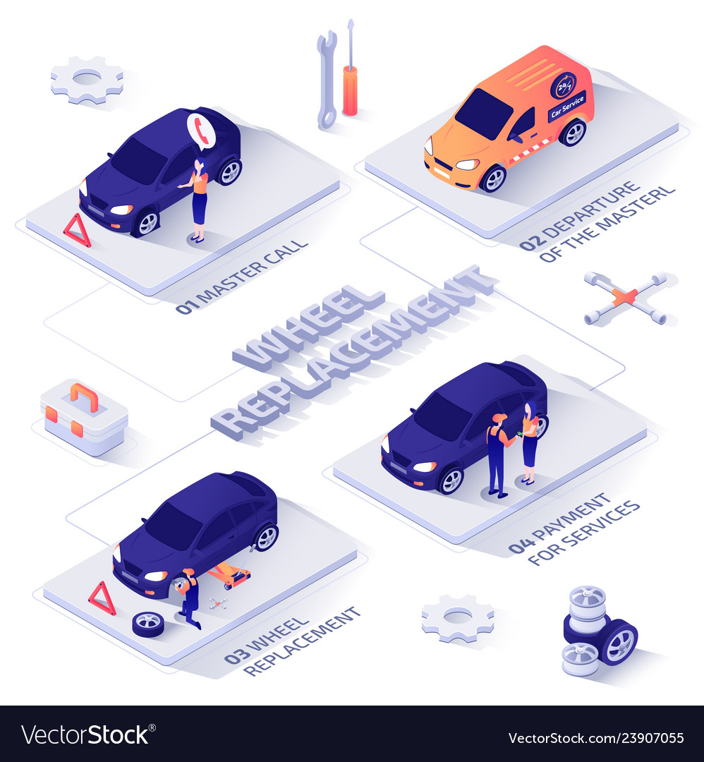 Wheel replacement service isometric banner