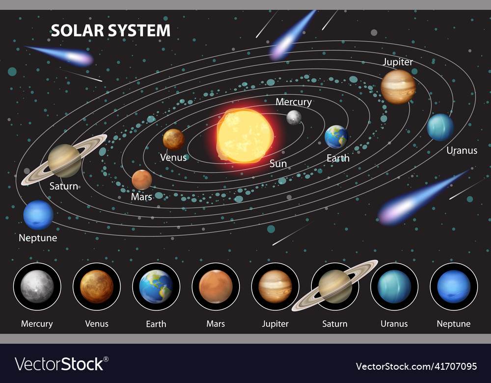 Solar system for science education Royalty Free Vector Image