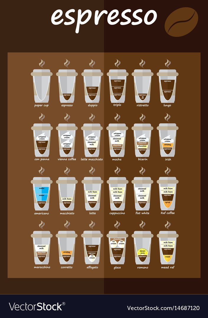 Set of coffee types menu Royalty Free Vector Image