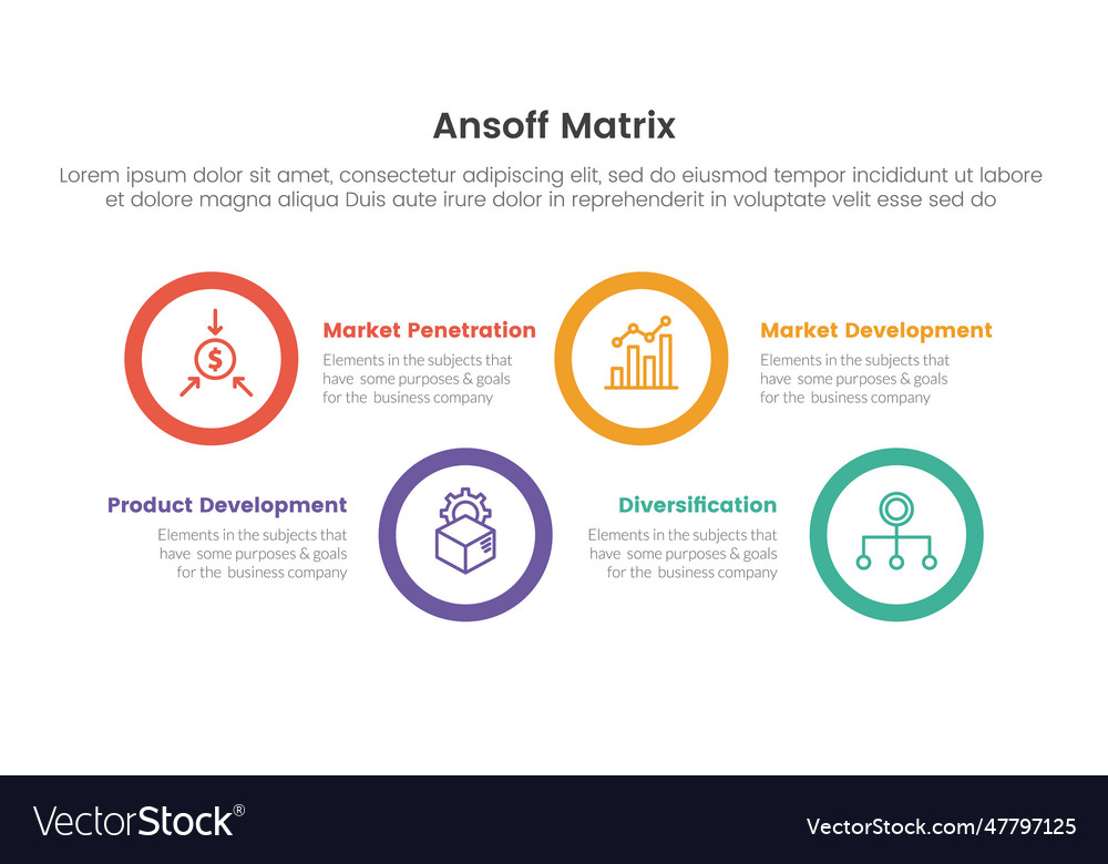 Ansoff matrix framework growth initiatives vector image Ansoff matrix framework growth initiatives