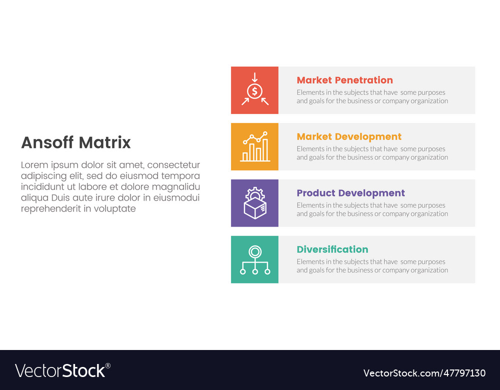 Ansoff matrix framework growth initiatives