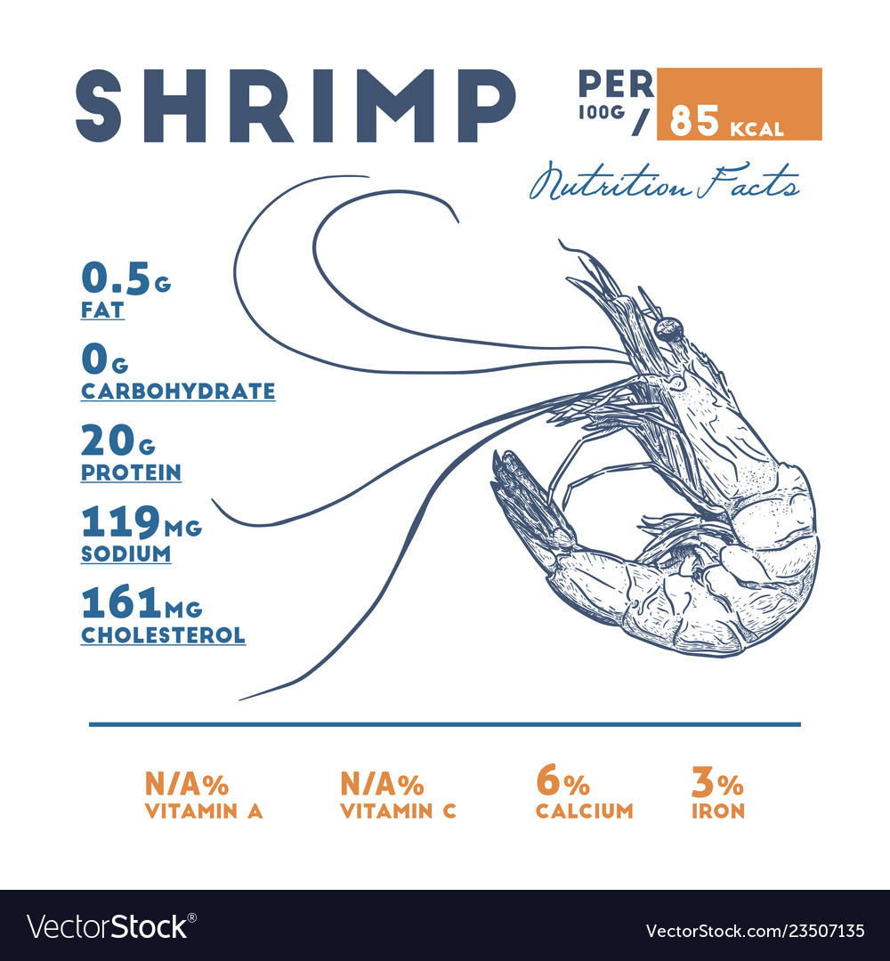 Shrimp Nutrition Chart Keski