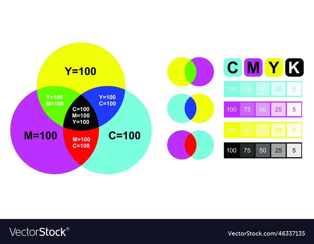 RGB x CMYK  MF Estudio Gráfico