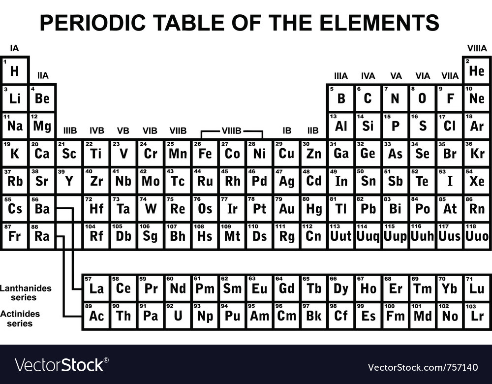 vector element table elements Vector of Free Periodic the Image table Royalty