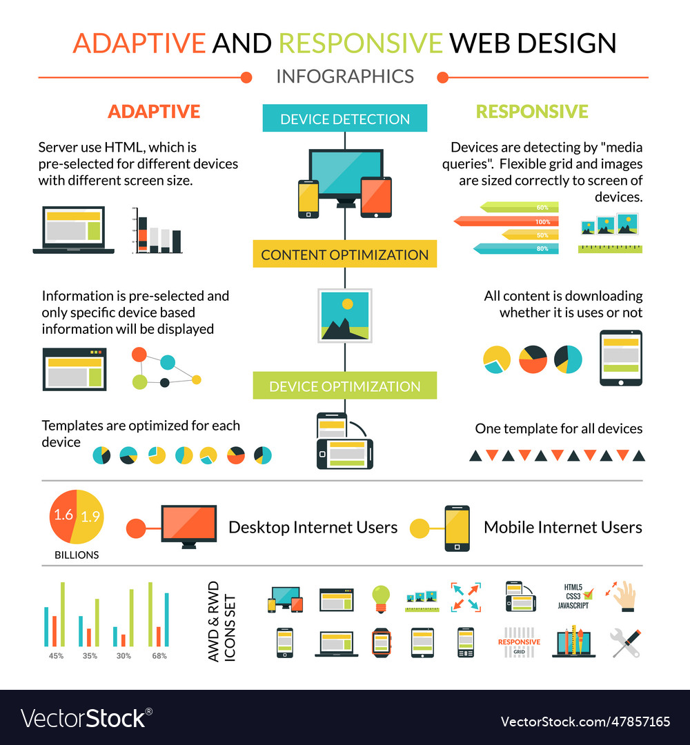 Adaptive responsive web design infographics set