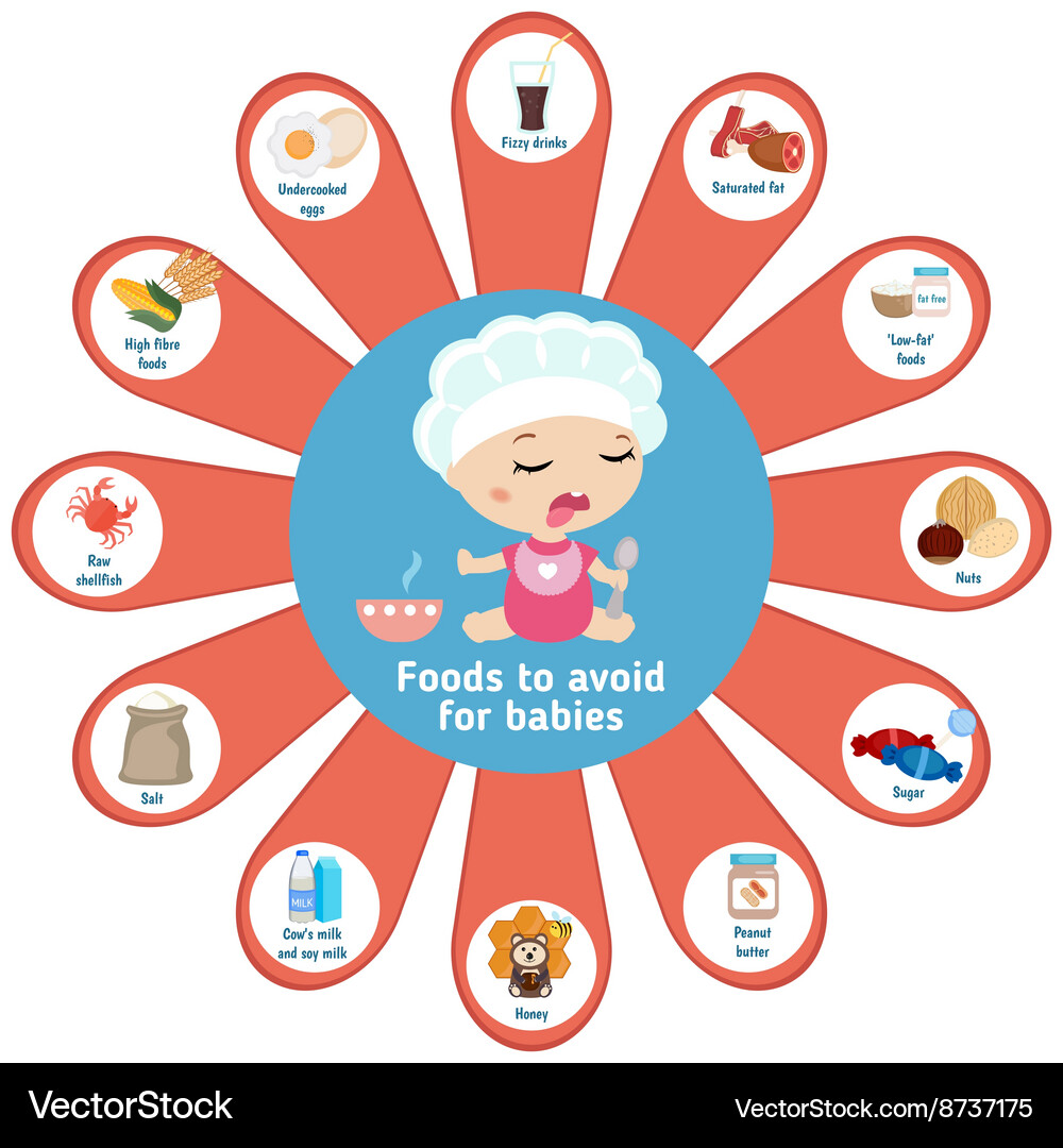 Foods to avoid for babies Royalty Free Vector Image