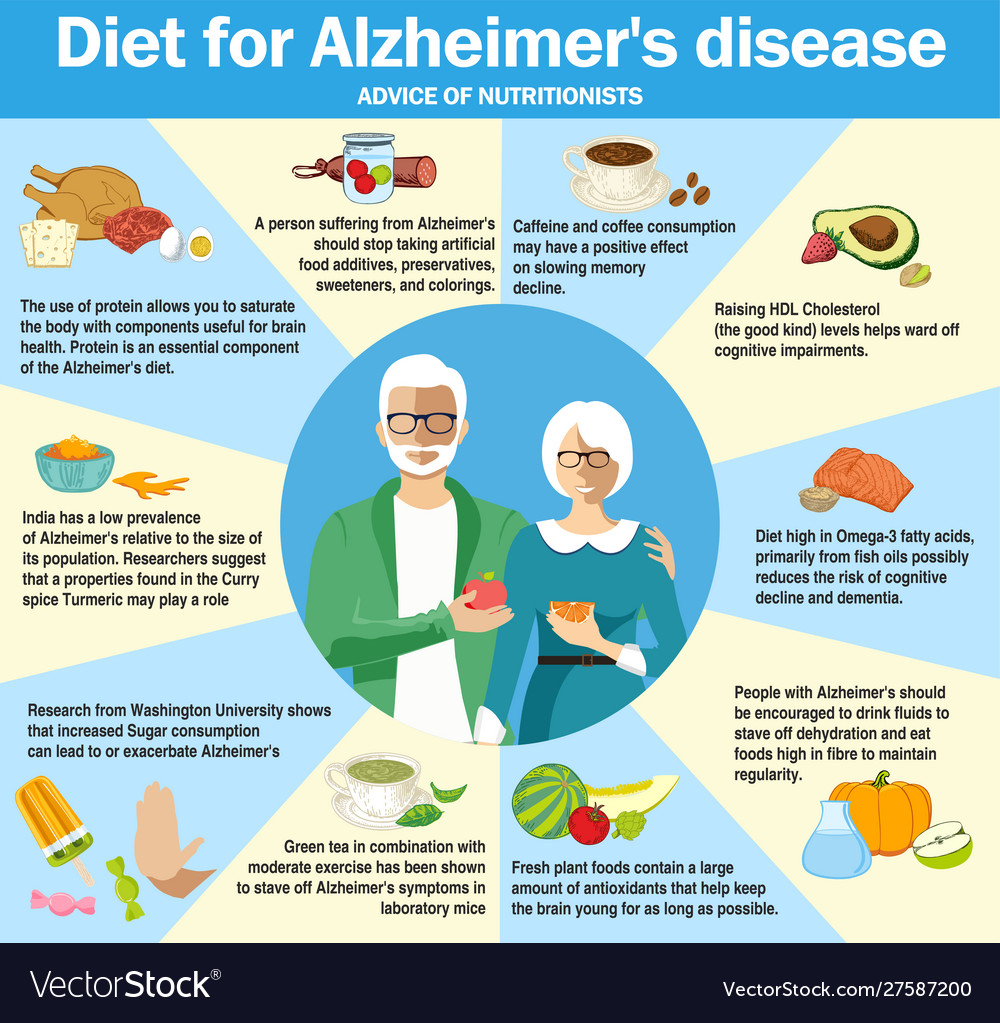 does diet affect alzheimers