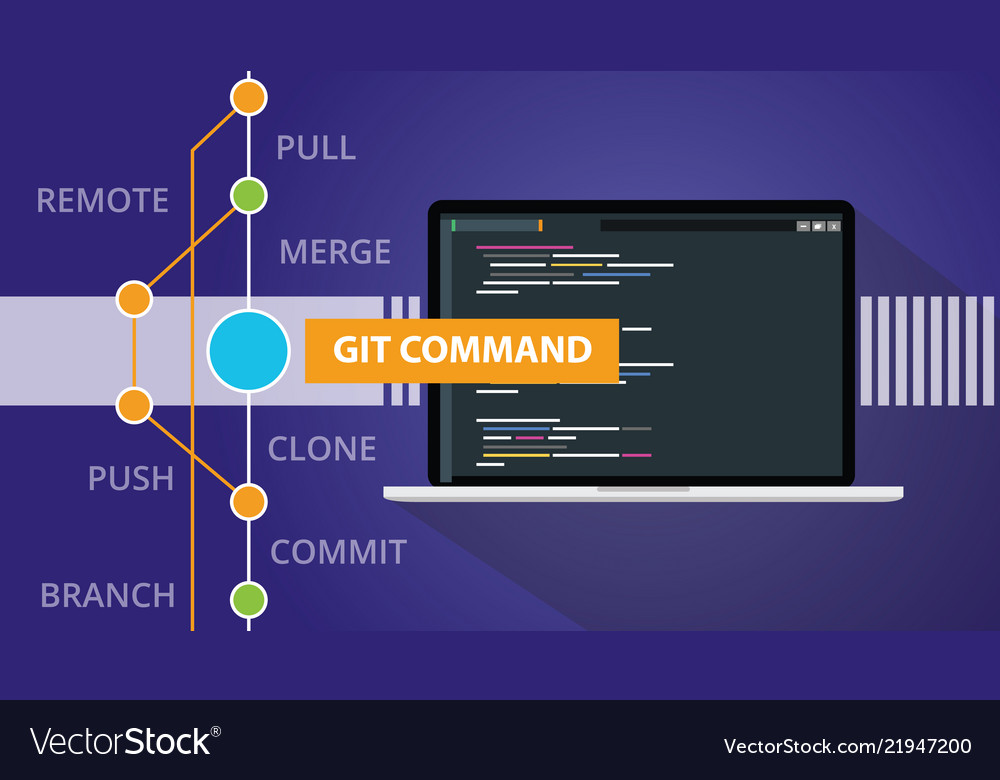 Git Commands & Programmierung