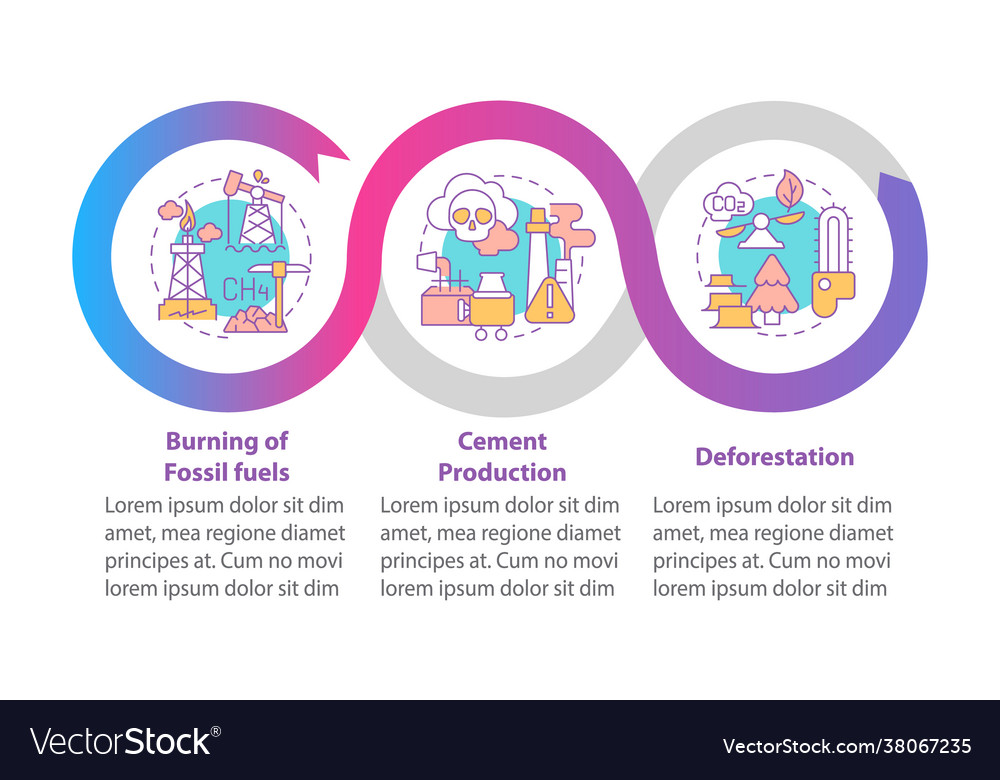 Human co2 emissions infographic template Vector Image