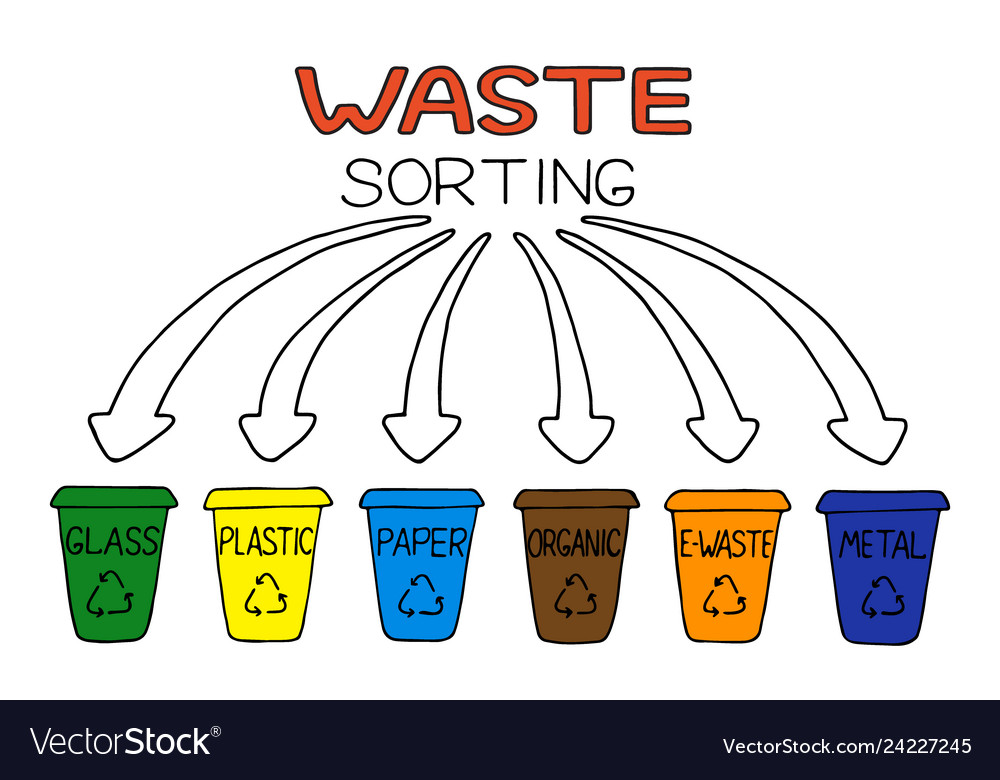 Waste sorting concept