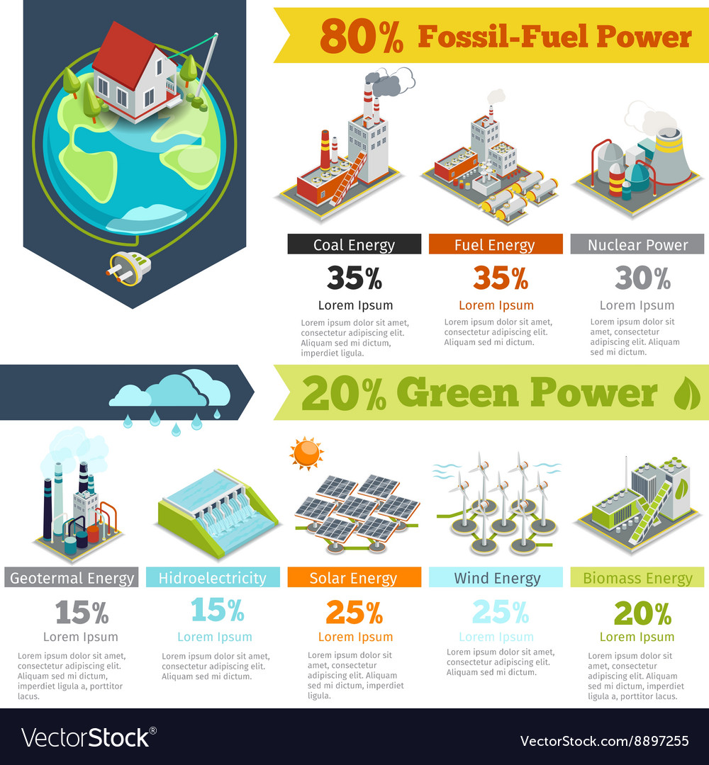 Fossil Fuels Renewable Deals Emergencydentistry