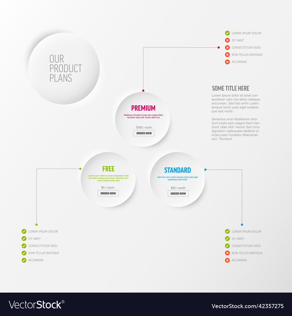 Three product versions with features schema vector image Three product versions with features schema