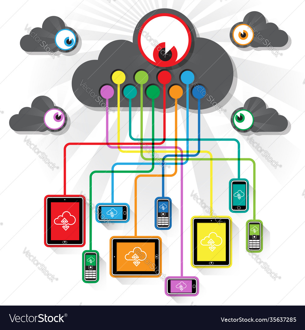 Device connections - who is watching