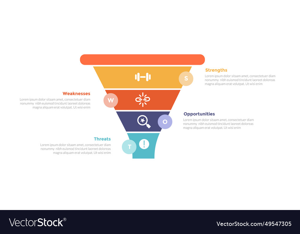 Swot-Analyse strategisches Planungsmanagement