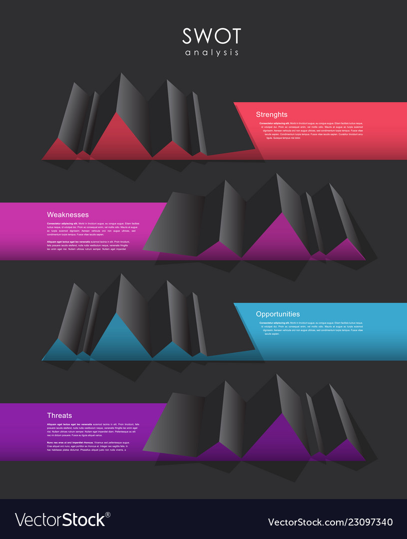 Swot - strengths weaknesses opportunities threats