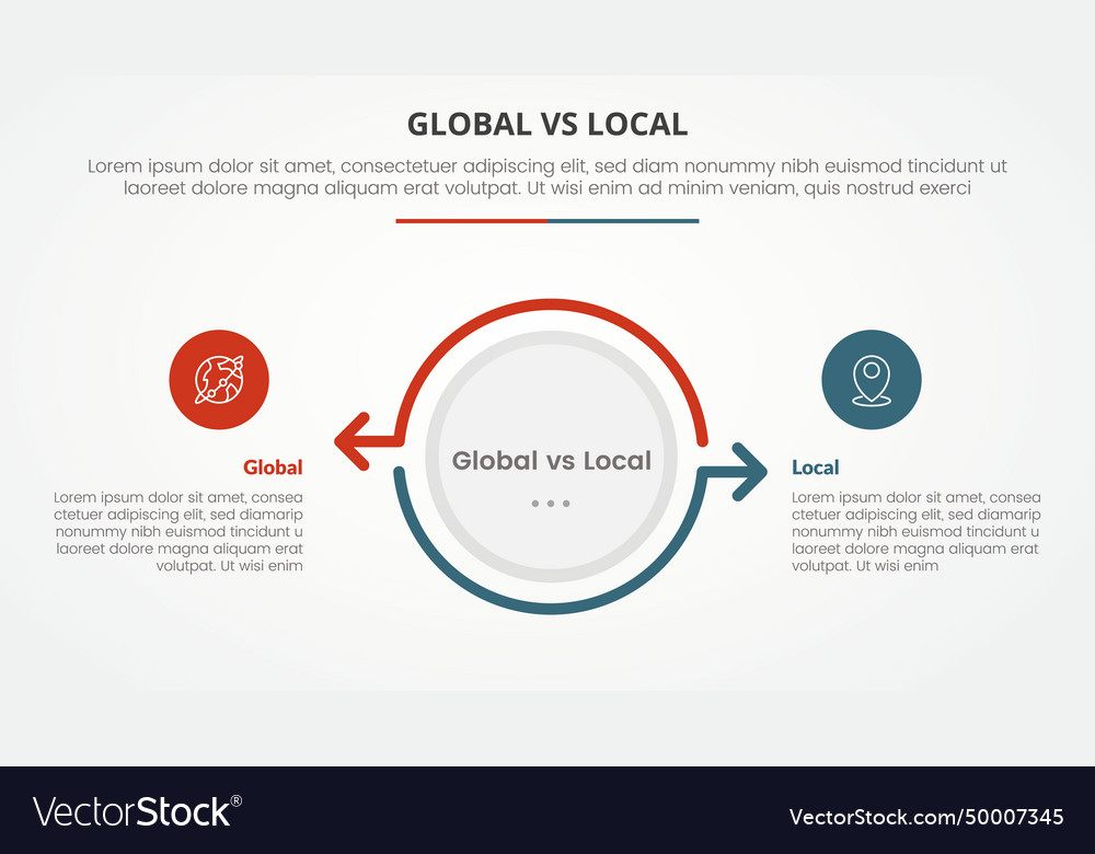 Global vs local versus comparison opposite vector image Global vs local versus comparison opposite