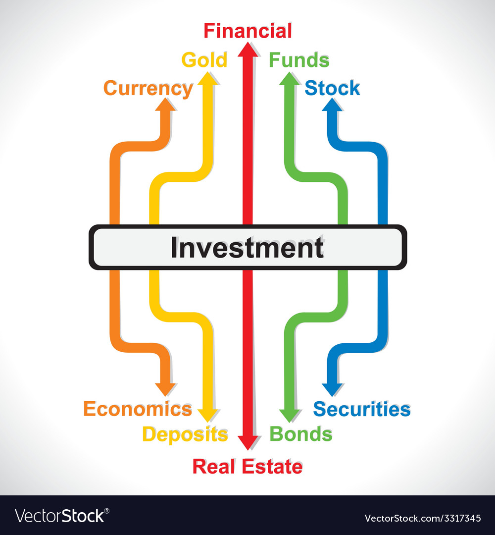 Investitions-Info-Grafik-Design Konzept